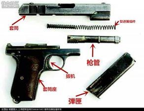 枪上膛,揭秘枪械奥秘与安全使用之道